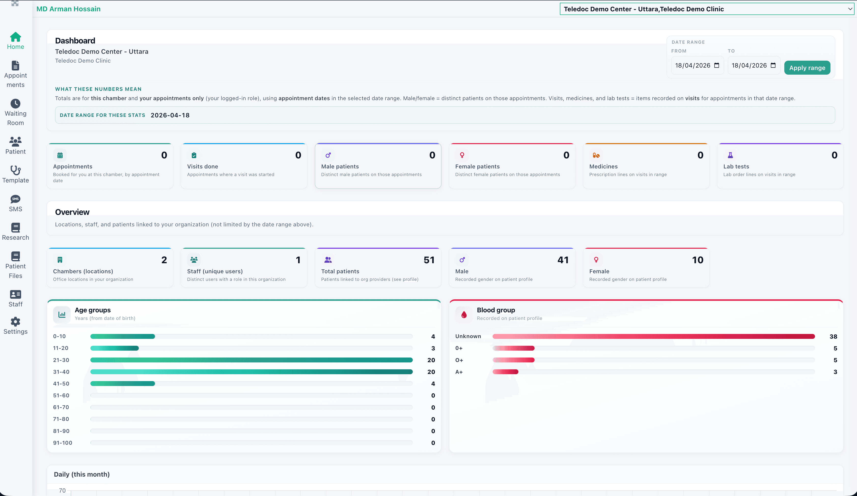 Shafa EHR dashboard
